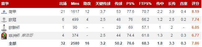 兰帕德维尔纳齐耶赫,兰帕德齐耶赫为什么首发