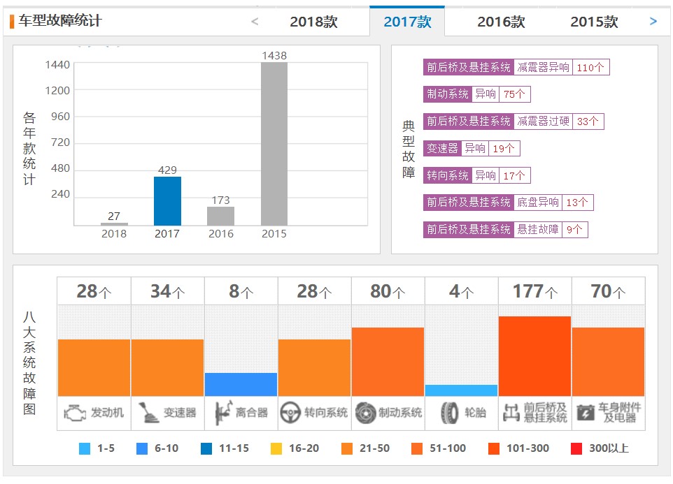 荣威360的通病和发动机怎么样,荣威360现状