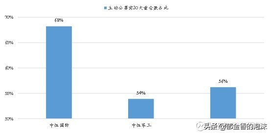 399973中证国防,中证国防年报