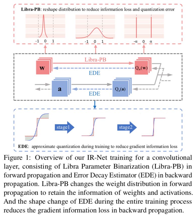 cvpr2022全部论文,cvpr2023新提出的卷积层