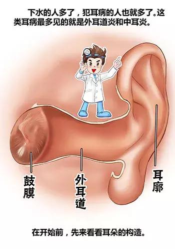 游泳耳朵进水了一直嗡嗡响怎么弄,游泳时耳朵进水了有点疼怎么处理