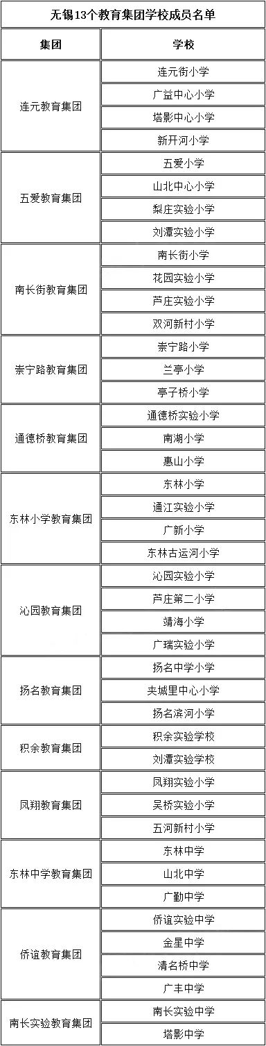 无锡市学区房的未来走势,无锡十大顶级学区房价