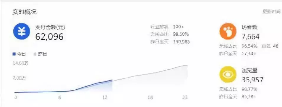 怎么通过直通车拉动搜索流量,怎么通过直通车引爆搜索流量