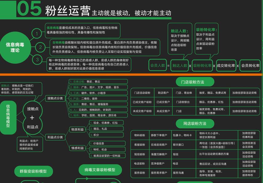 社群营销最强思维导图，这张藏宝图真的让人“震撼”