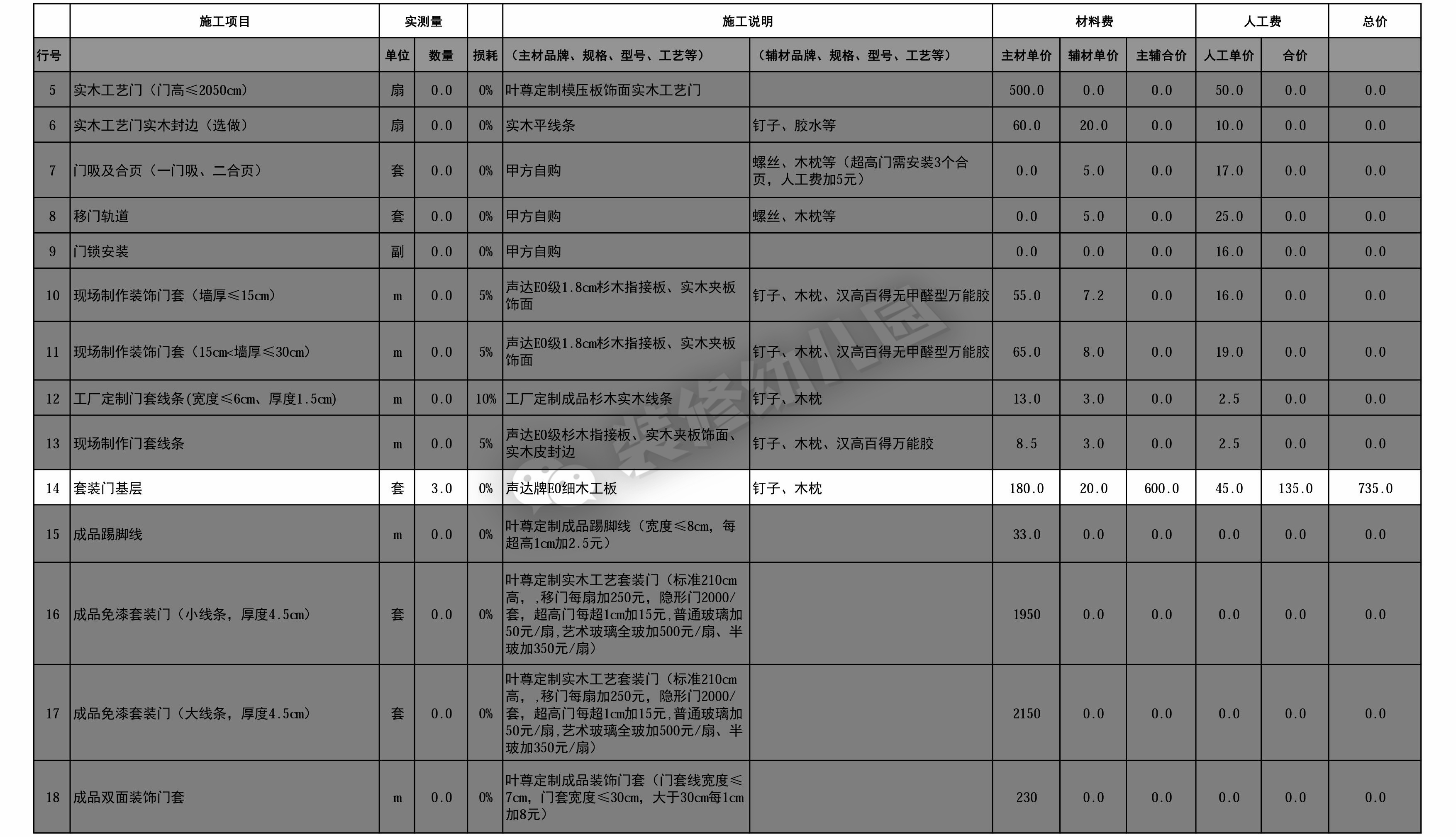 厨房装修预算报价明细表,装修预算报价详细教程
