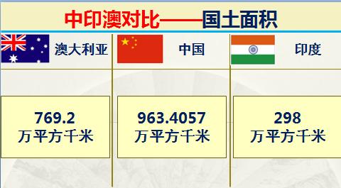 澳大利亚和印度排名,印度和澳大利亚军事谁强