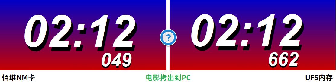 华为手机nm存储卡优缺点,华为内存卡nm卡实测