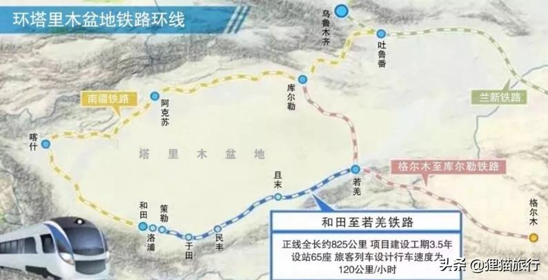 环塔里木盆地铁路环线做什么用,新疆环塔里木盆地铁路