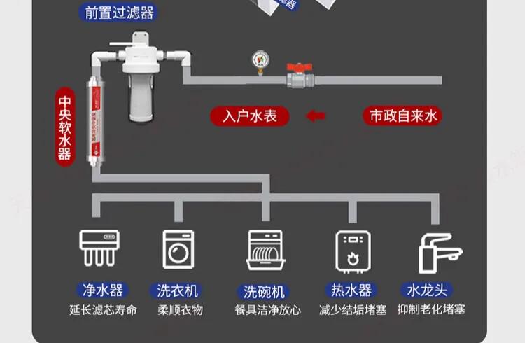 装修防骗指南全屋净水,全屋净水在装修前就要做吗