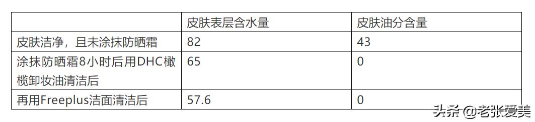 世纪难题：防晒霜到底要不要卸妆？（一）