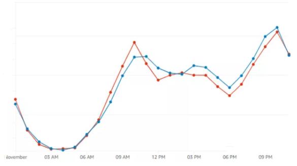 互联网产品的前世今生
