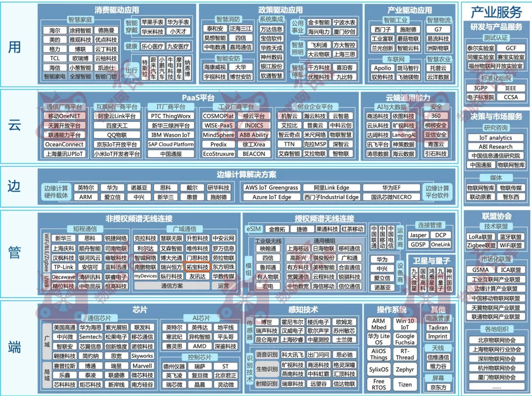 斩获NB-IoT优秀解决方案奖，拓宝科技屡获行业权威同行认可