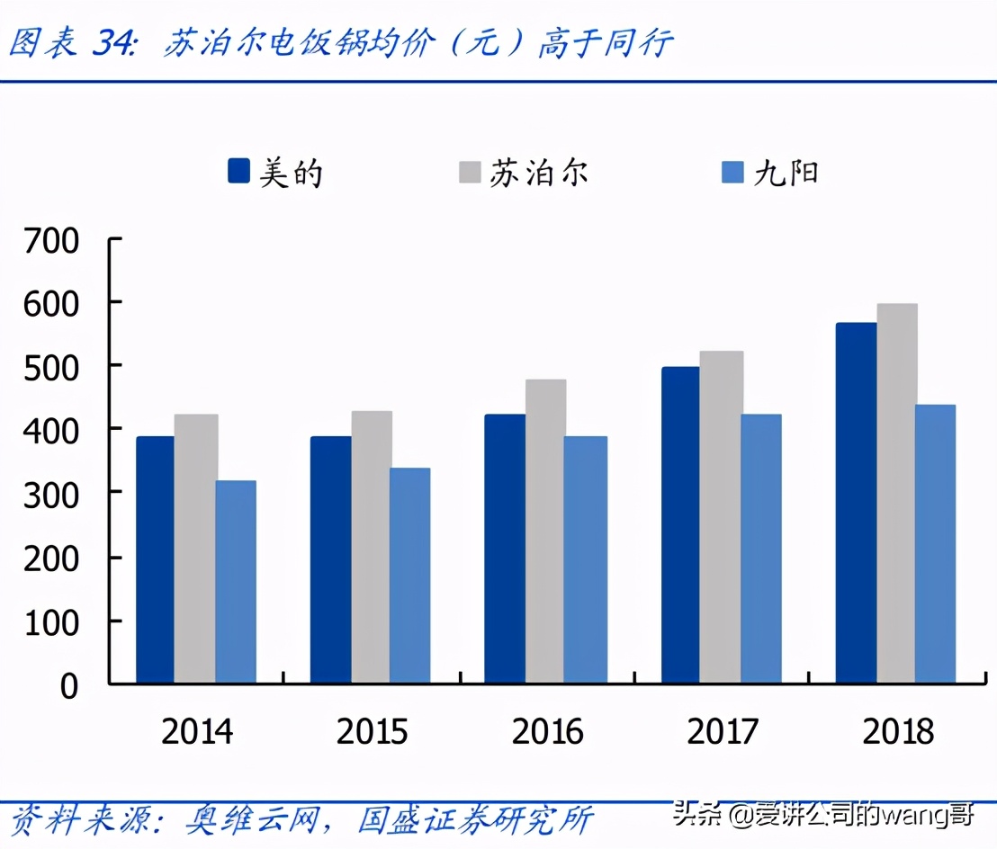小电器苏泊尔美的九阳哪个牌子好,九阳美的苏泊尔破壁机哪个牌子好