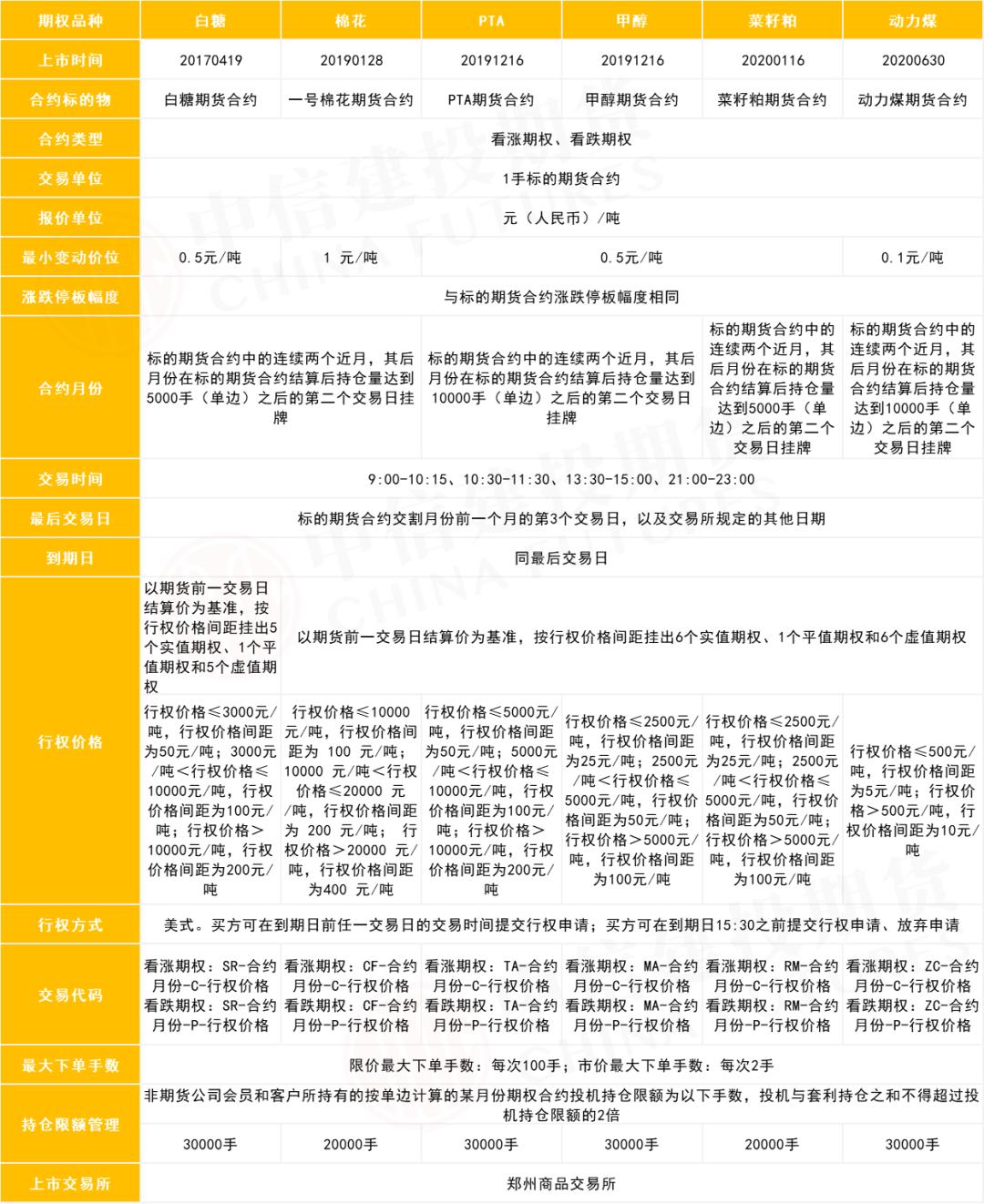 原油期权一手要多少钱,怎样购买美国原油期权