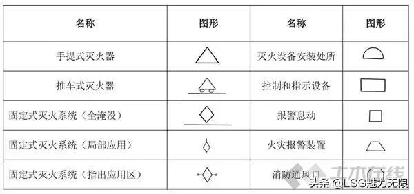 消防系统图纸知识大全,消防系统制图与识图题目讲解