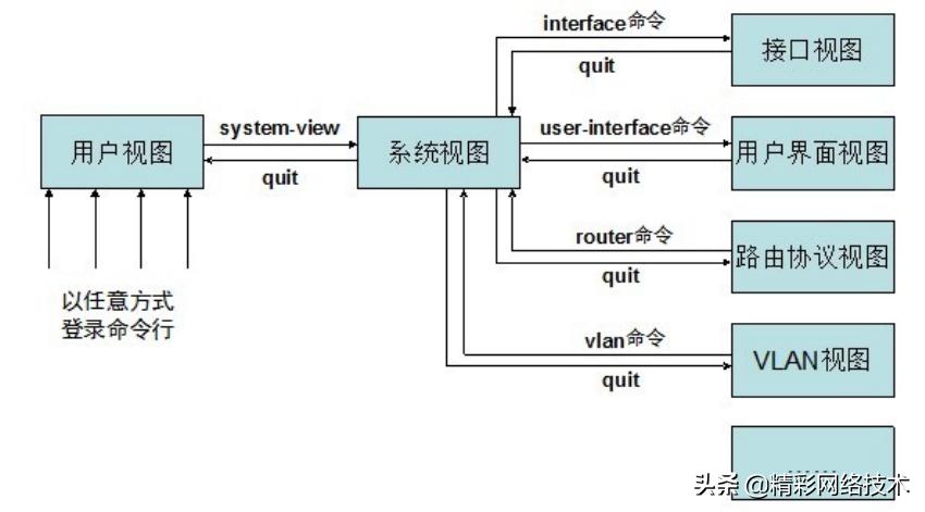 路由器基础知识及配置,路由器配置方法新手必看