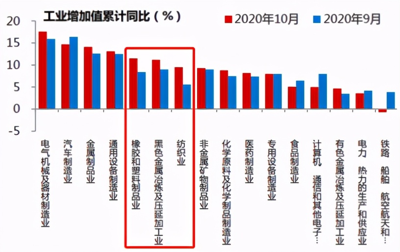 如何看待顺周期行情的持续性,顺周期什么时候大涨