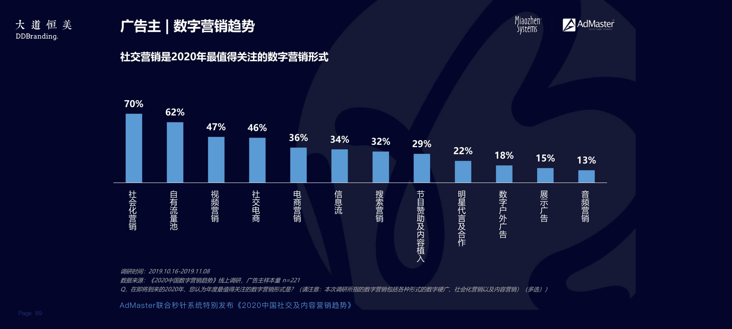 朱美乐最近视频,朱美乐说品牌