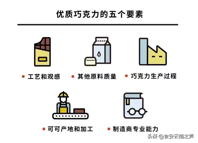 不看这篇文章，别好意思说你很懂巧克力！