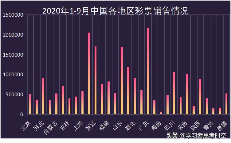 500万彩票已成为亿万人梦想,500彩票成就亿万梦想