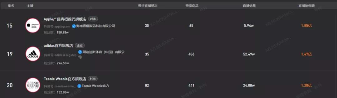 新抖数据|20+主播带货破亿！维生素片持续热销！9月榜单亮点解析
