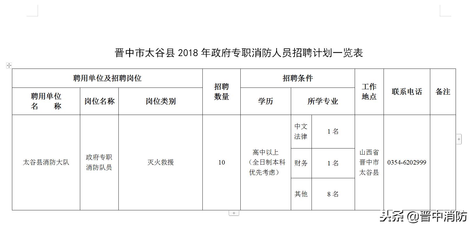 晋中太谷消防文员招聘,晋中市消防招聘