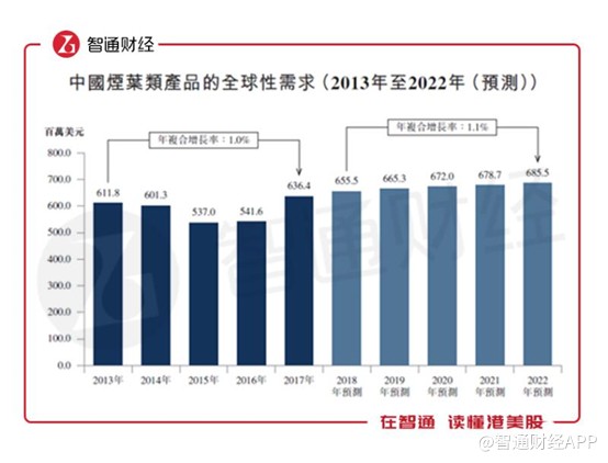 中烟国际香港上市进展,拓展中国上市公司国际融资新渠道