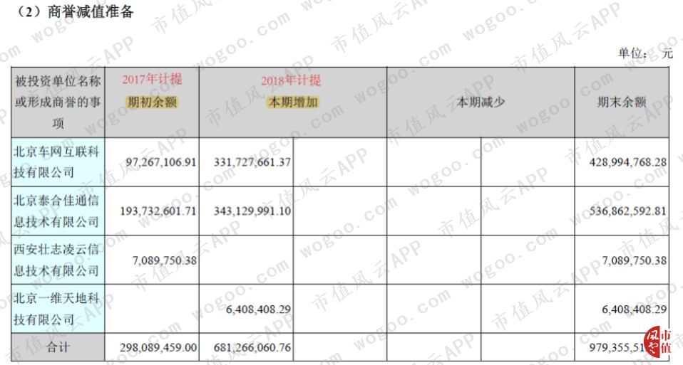 荣之联收购壮志凌云,荣之联十大股东