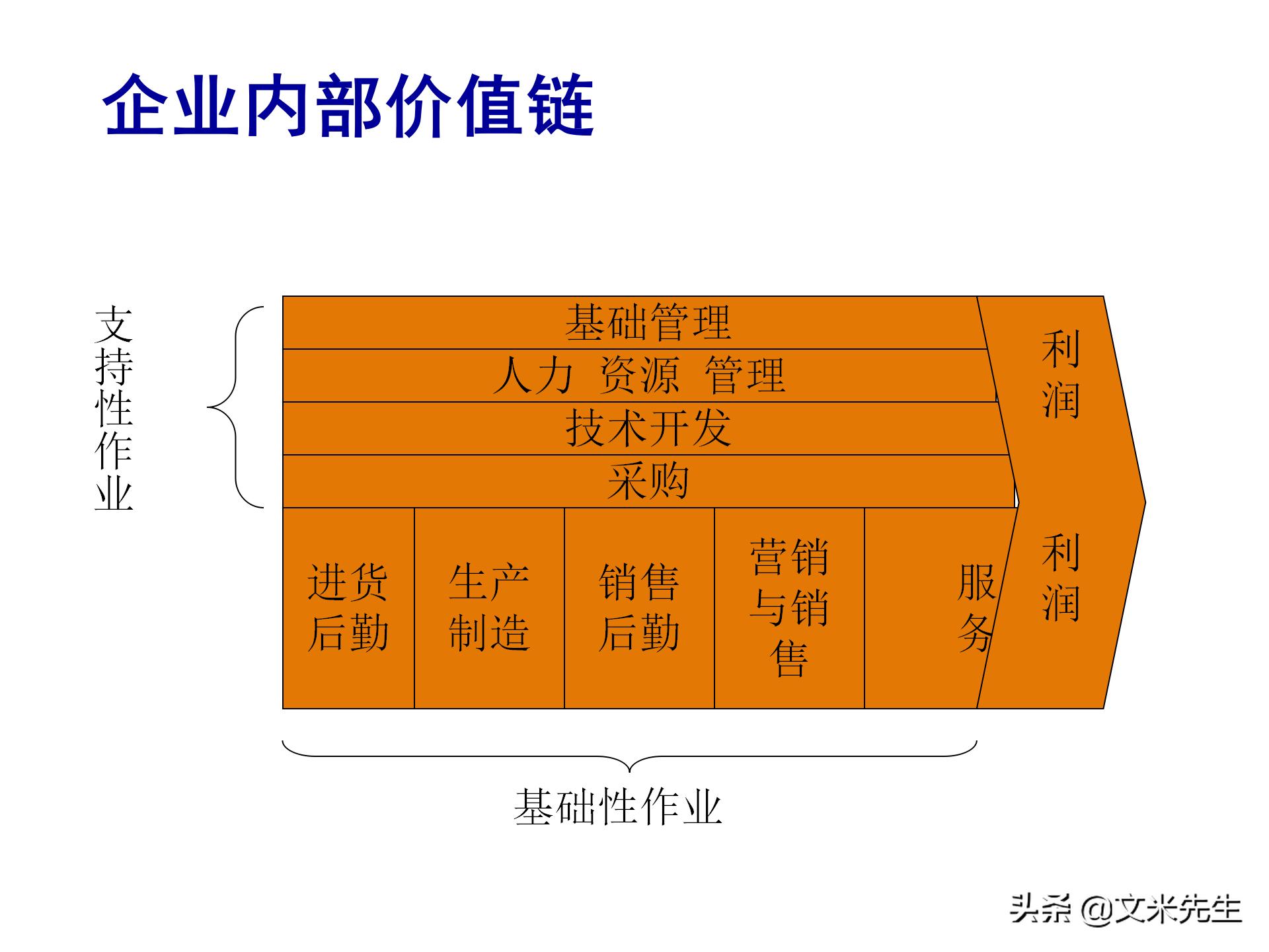 企业未来5年目标，2021企业战略规划，有限公司年度战略规划