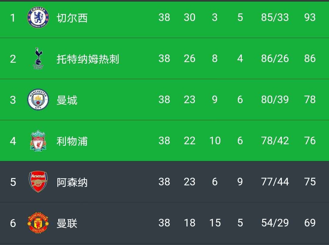 战术观察｜3大于4？孔蒂“三后卫”战术风格的成功密码