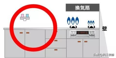 日本厨房深度解析,日本厨房里的真实生活