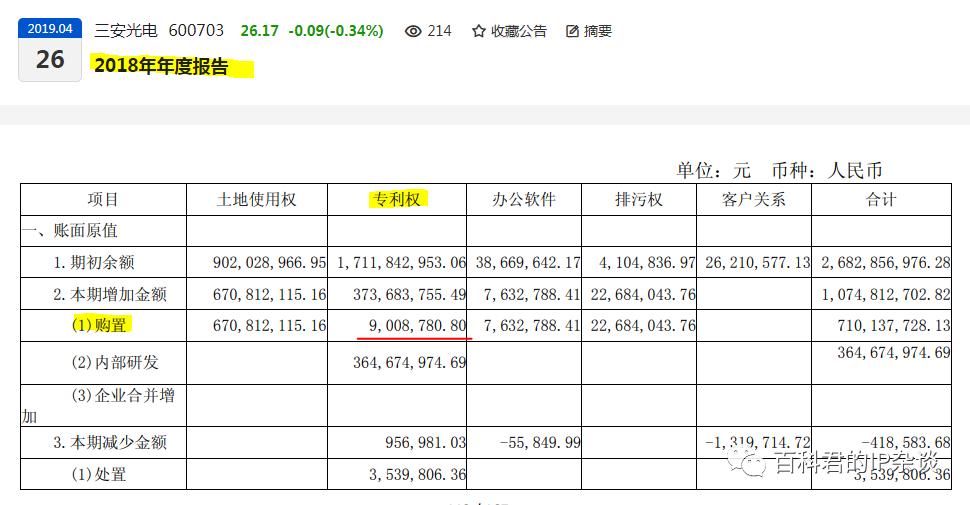 三安光电诉讼,三安光电被起诉
