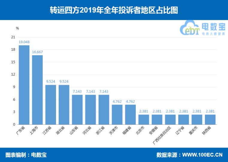 「315报告」2019海淘转运“红与黑”:海带宝斑马物联网等上榜