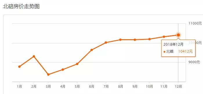 重庆12月二手房价新鲜出炉！看一下你能买在哪？