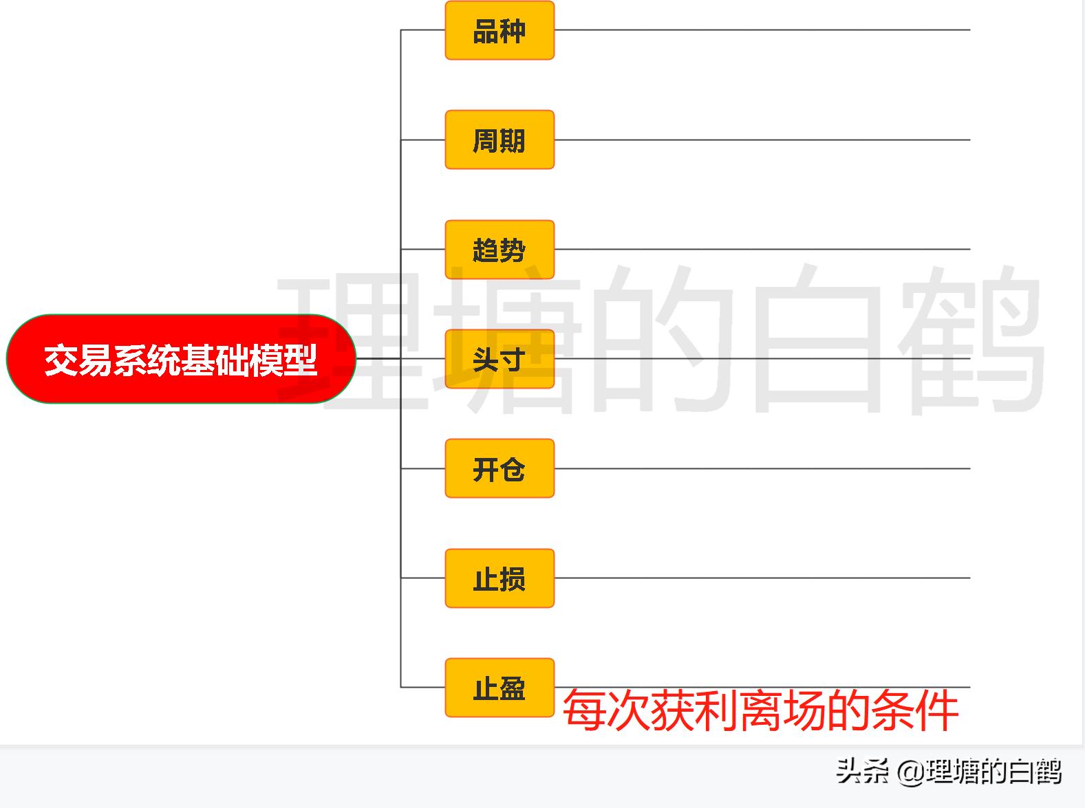 期货双向开仓两边通吃策略,期货系统交易策略的胜算率多少好