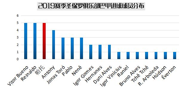 帕托生涯第一顶帽子留在中超,帕托现在在哪支球队踢球了