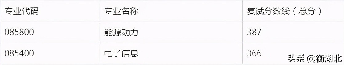 电子信息科学与技术四川大学,四川大学的电子信息专业排名