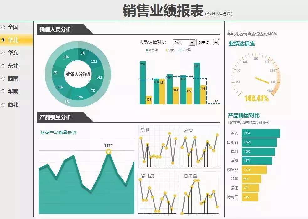 教你用excel记账财务报表自动生成,excel自动生成报表