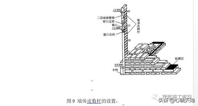 施工测量放线指导手册,土建测量放线全过程