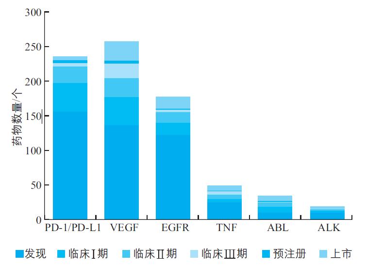 靶向抗癌新药上市最新消息,最新上市靶向的抗癌药物