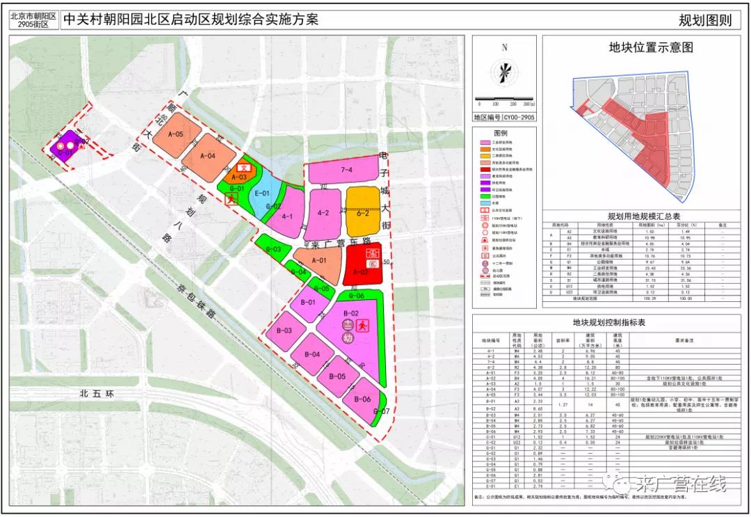 朝阳30亿元项目,辽宁省朝阳投资100亿大项目