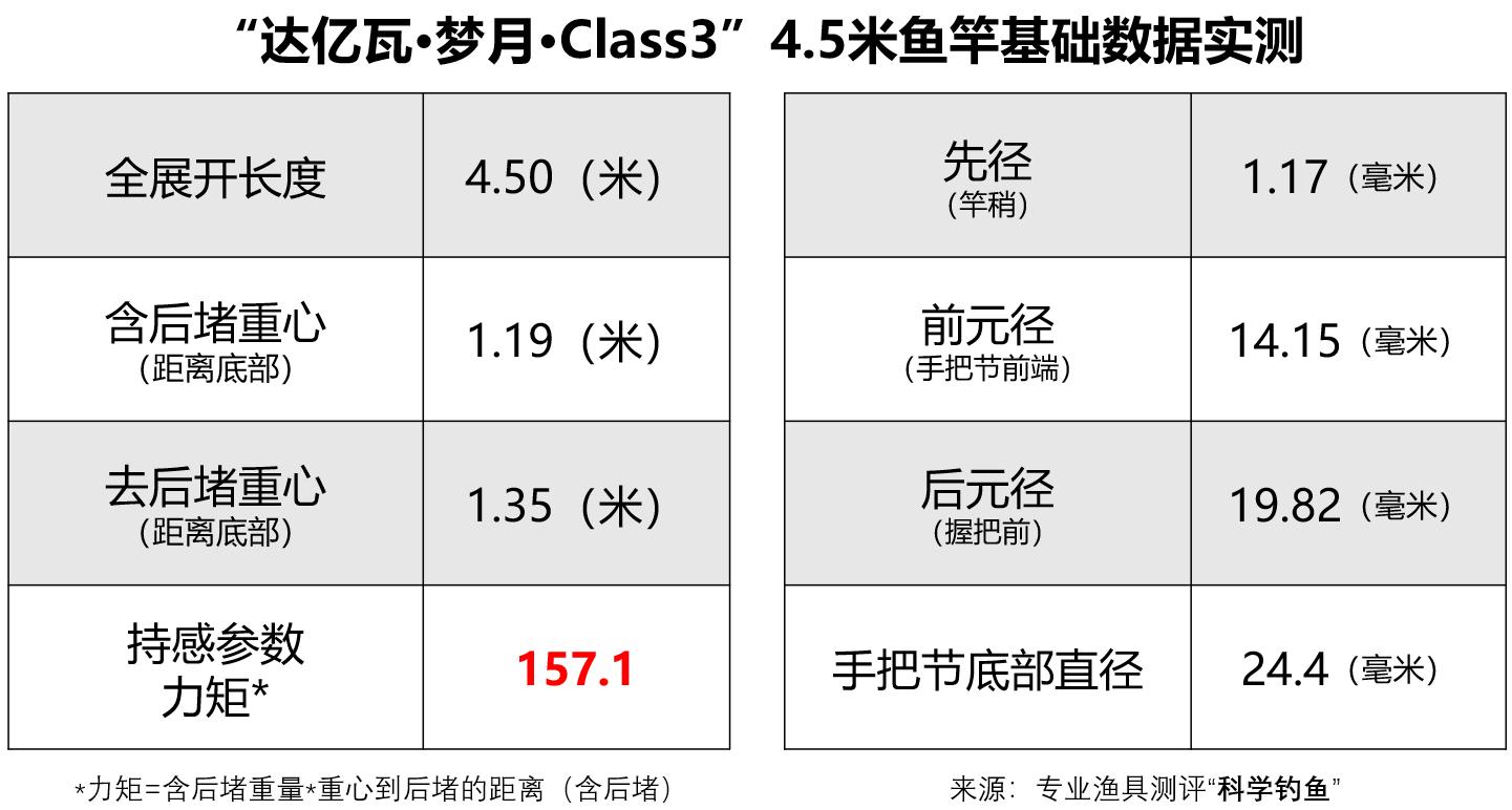 有必要入手一根3.0米的鱼竿吗,用几十块钱的鱼竿丢人吗