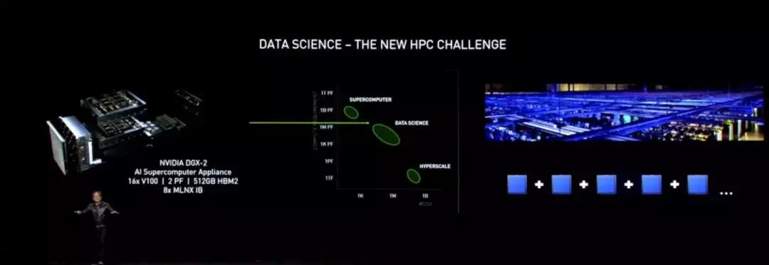 英伟达版神笔马良,英伟达gtc完整版2022