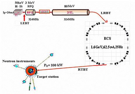 中国被美国垄断的所有技术列表,被西方垄断的中国产业