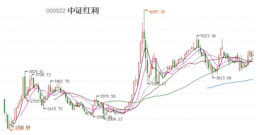 投资理财5%收益,投资理财知识终身受用