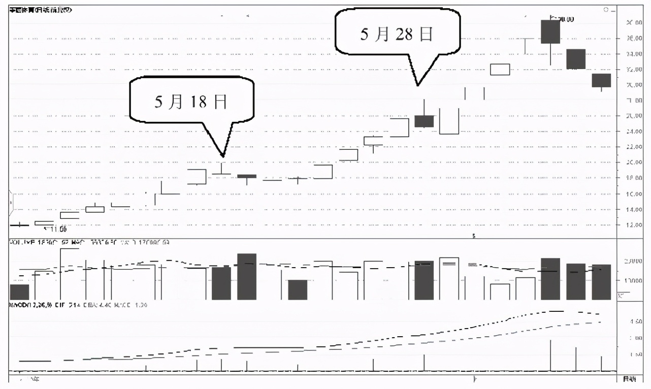 股票高位下跌散户不看好会怎样,散户应如何应对a股走势