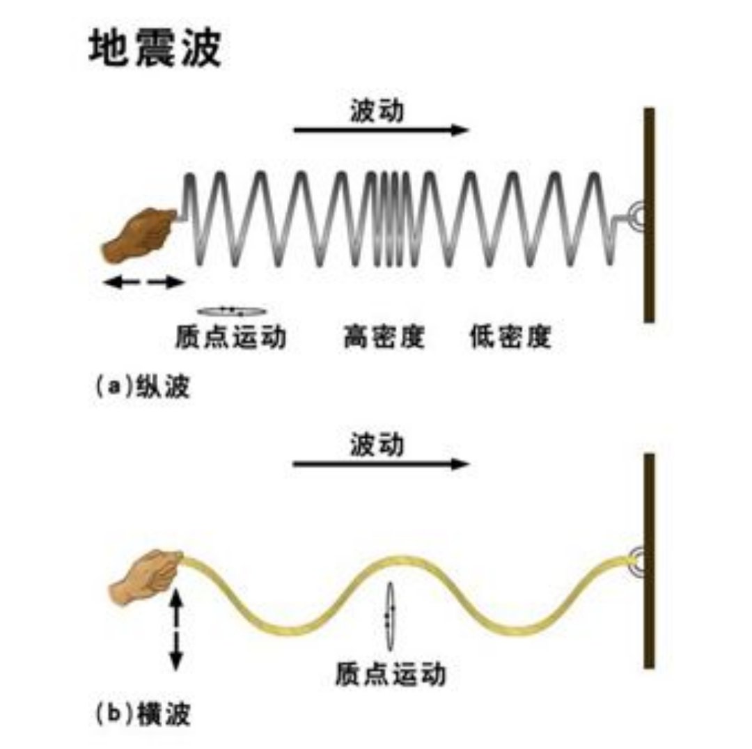 地震科普视频动画如何制作,地震小常识英文简单