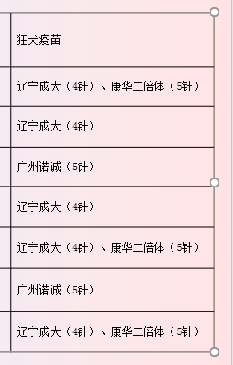 被猫狗咬伤了要怎么办动画,被猫狗轻微抓伤怎么办