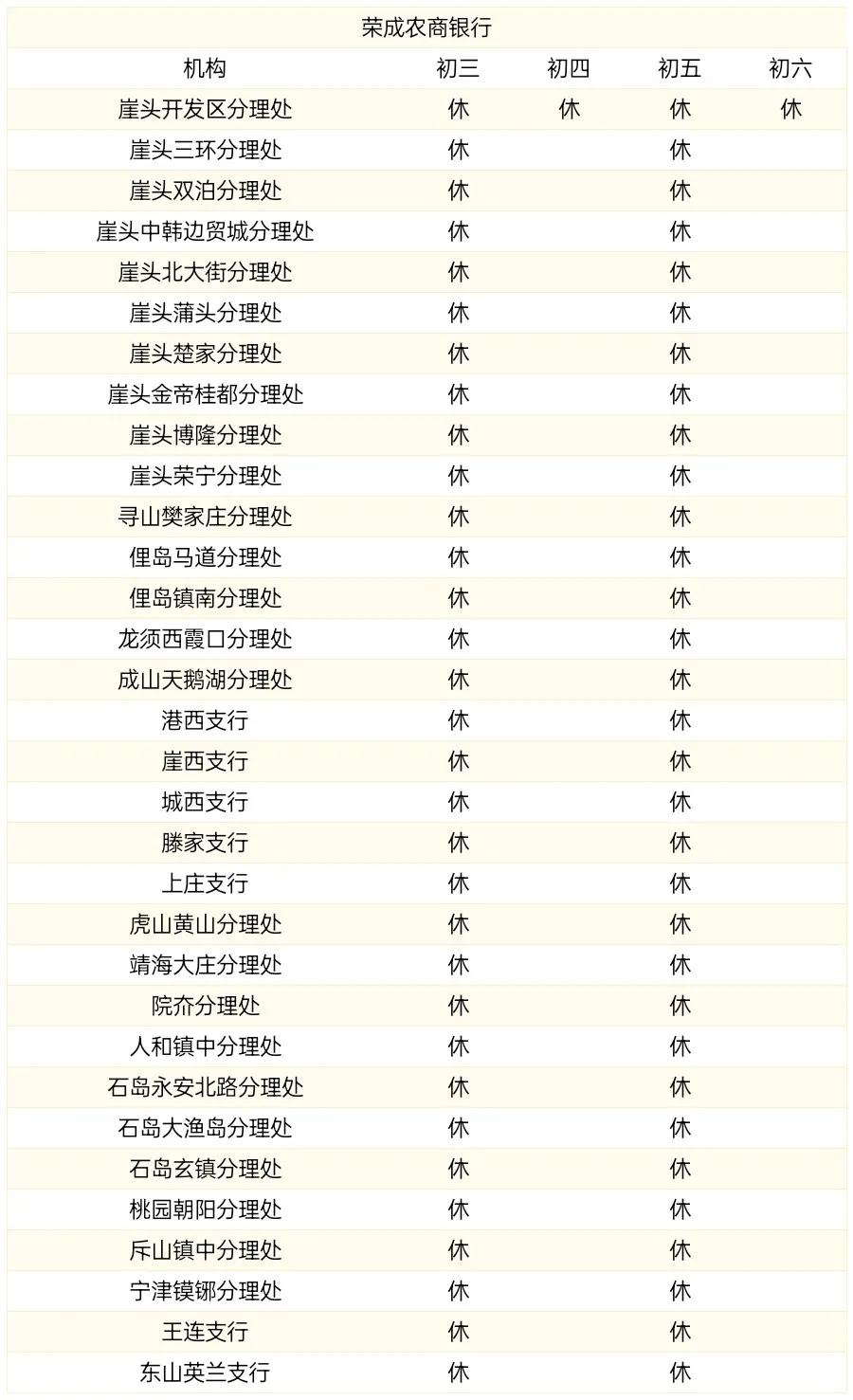 威海商业银行过年营业时间,威海中国银行营业网点营业时间