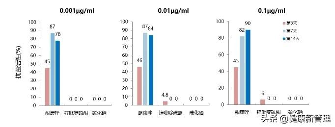 疫情期间头皮健康问题,为什么宅在家头皮屑会不多